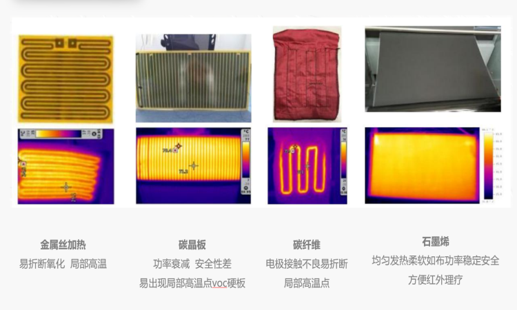 石墨烯,石墨烯電熱膜,石墨烯地暖,石墨烯地暖,石墨烯廠家
