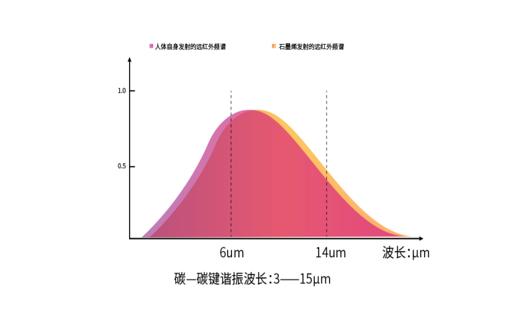 石墨烯,石墨烯電熱膜,石墨烯地暖,石墨烯地暖,石墨烯廠家
