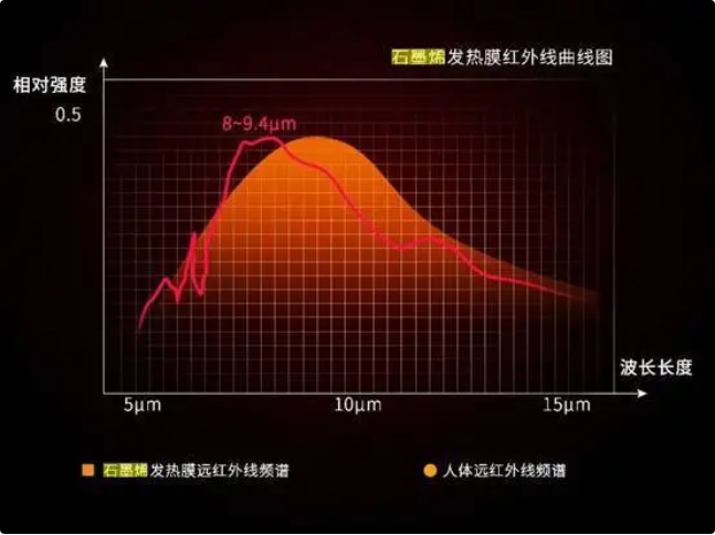 石墨烯對人體健康有哪些好處與功效，您知道嗎？